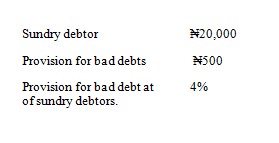 Determine the provision for bad debts to profit and loss account.